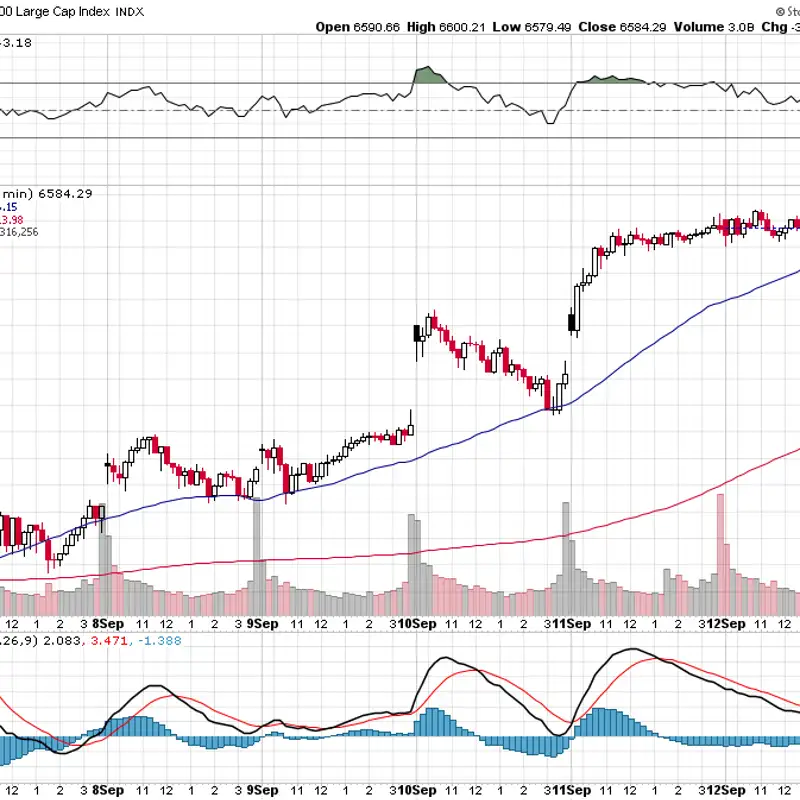 PSW Week in Review: From AI Rocket Ships to “Dumb Money”—Navigating the Market’s Wild Ride!