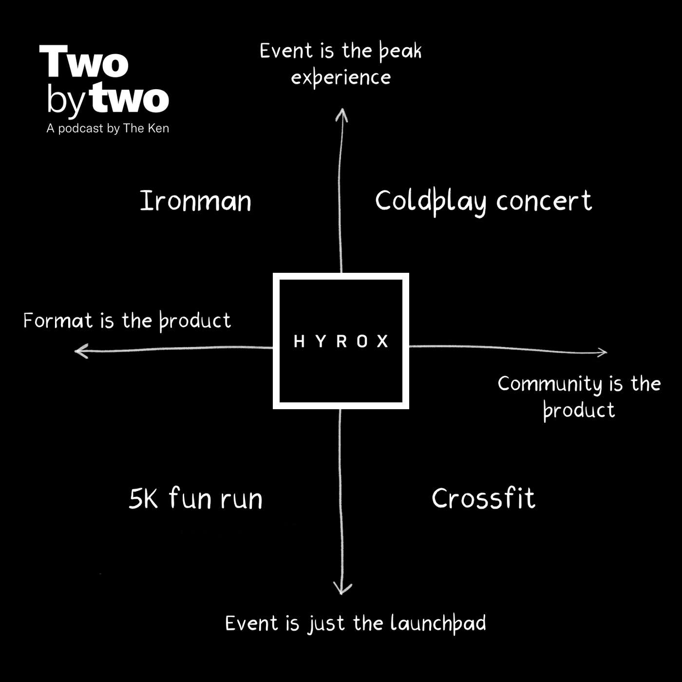 Hyrox gave India a finish line. What happens after you cross it? episode artwork
