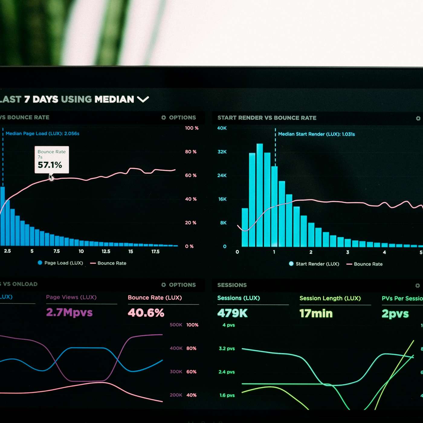 Leveraging Data Granularity, Distribution, and Modeling for Effective Product Management