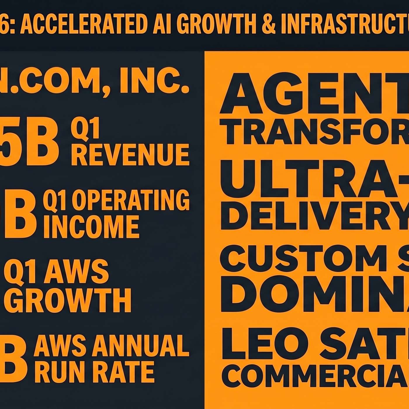 Amazon.com, Inc. (AMZN) Announced Q1 2026 Earnings on April 29, 2026, Reporting $181.5 billion in revenue for the quarter. artwork
