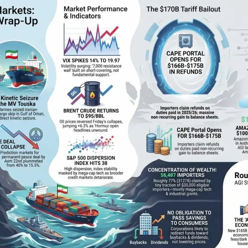 Why Stocks Rallied While Ships Burned