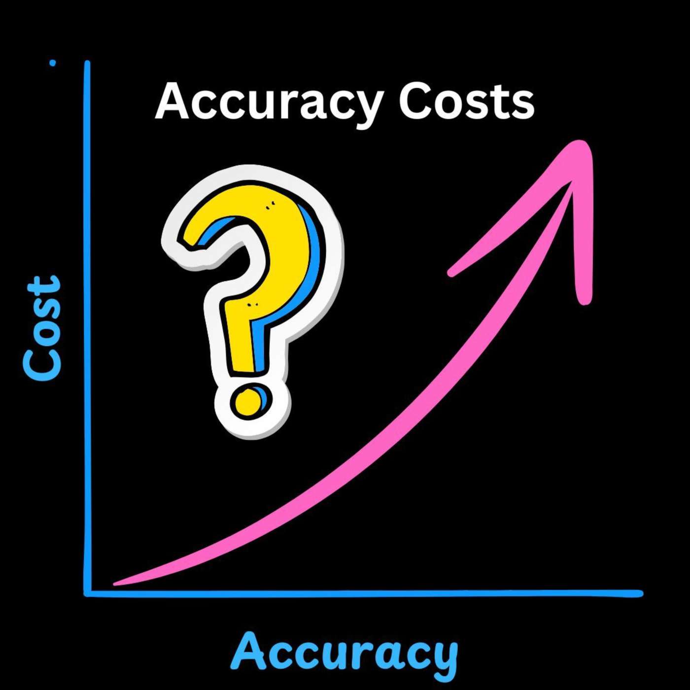 Day 306 - Accuracy Costs episode artwork