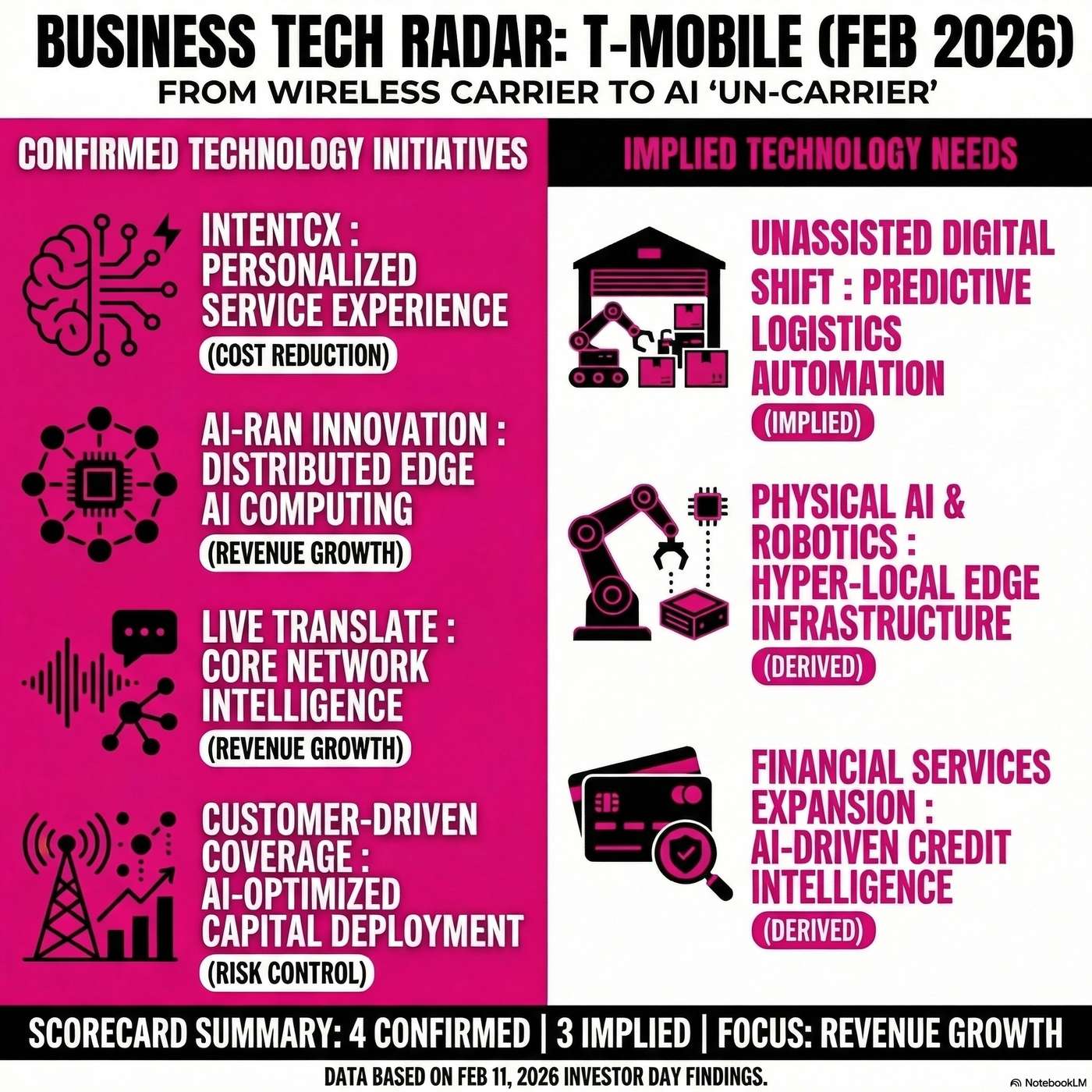 T-Mobile Tech Radar: Partnering with OpenAI and NVIDIA to automate customer care and networks artwork