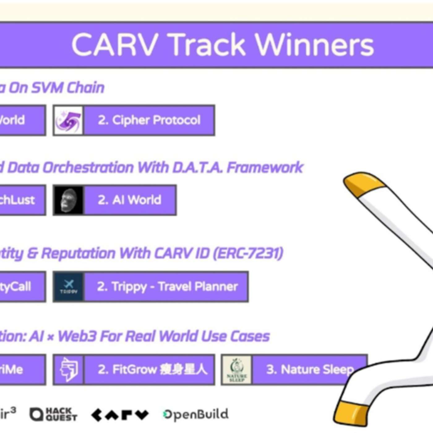 Moving Forward: Builders Are Proving What’s Possible With CARV’s AI Stack