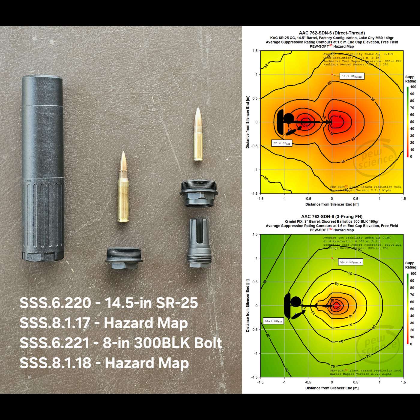Episode 299 - New AAC 762-SDN-6 Testing and Magco Arms EDS-30L Technical Discussion (01-APR-2026)