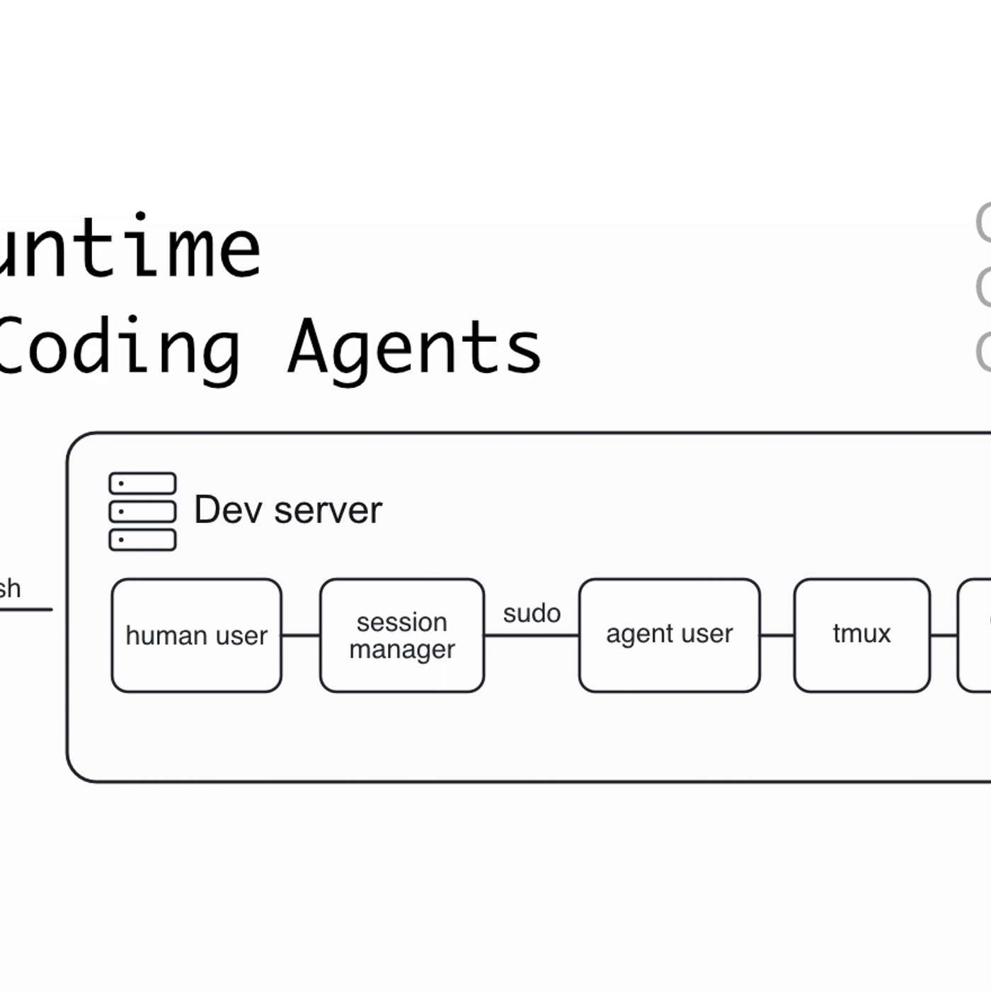 AI Coding Agents for Teams: Building a Managed Runtime, Not Just More tmux episode artwork