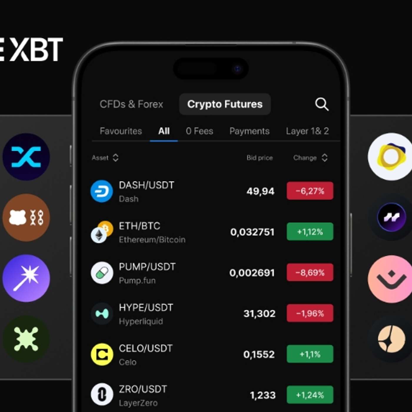 PrimeXBT Expands Crypto Futures with 40 New Crypto Assets