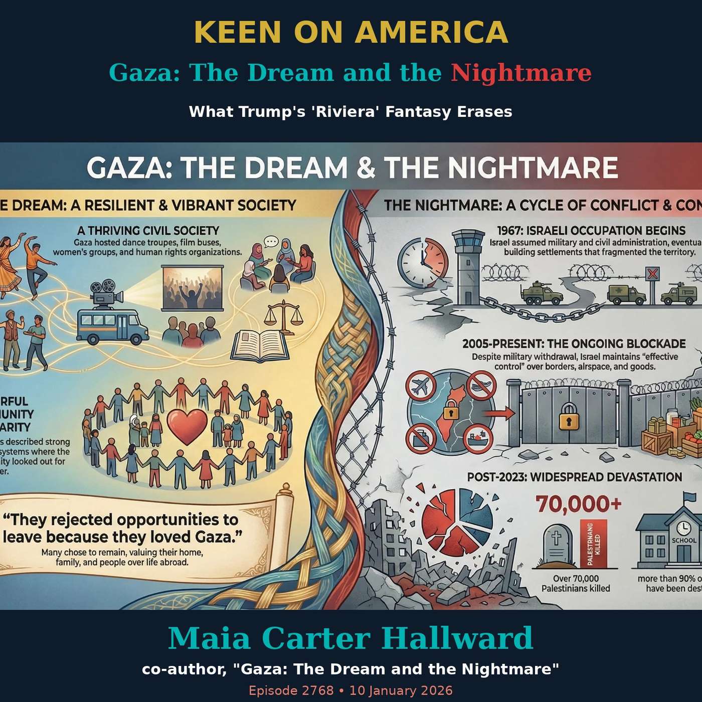 Gaza: The Dream and the Nightmare