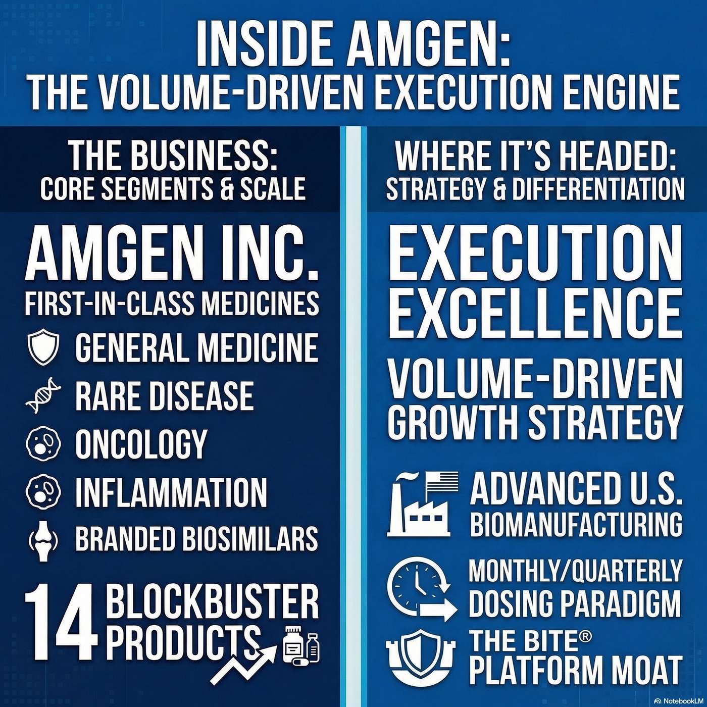 Inside Amgen: A biologics leader driving volume growth through cardiometabolic and rare disease innovation