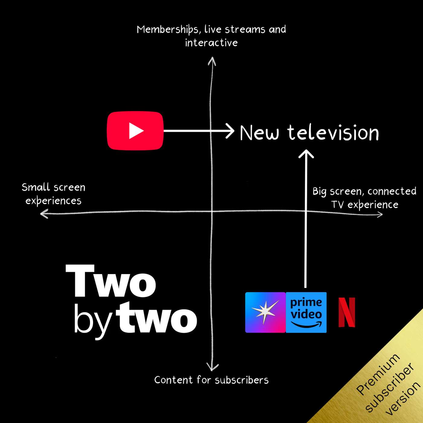 Two by Two (Private)