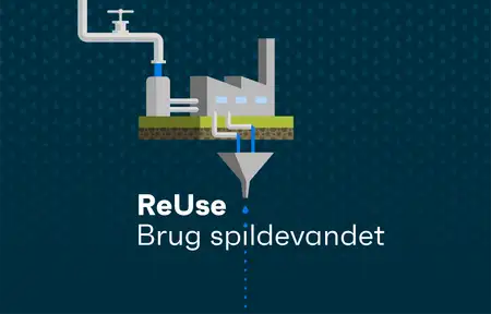 ReUse: Brug Spildevandet