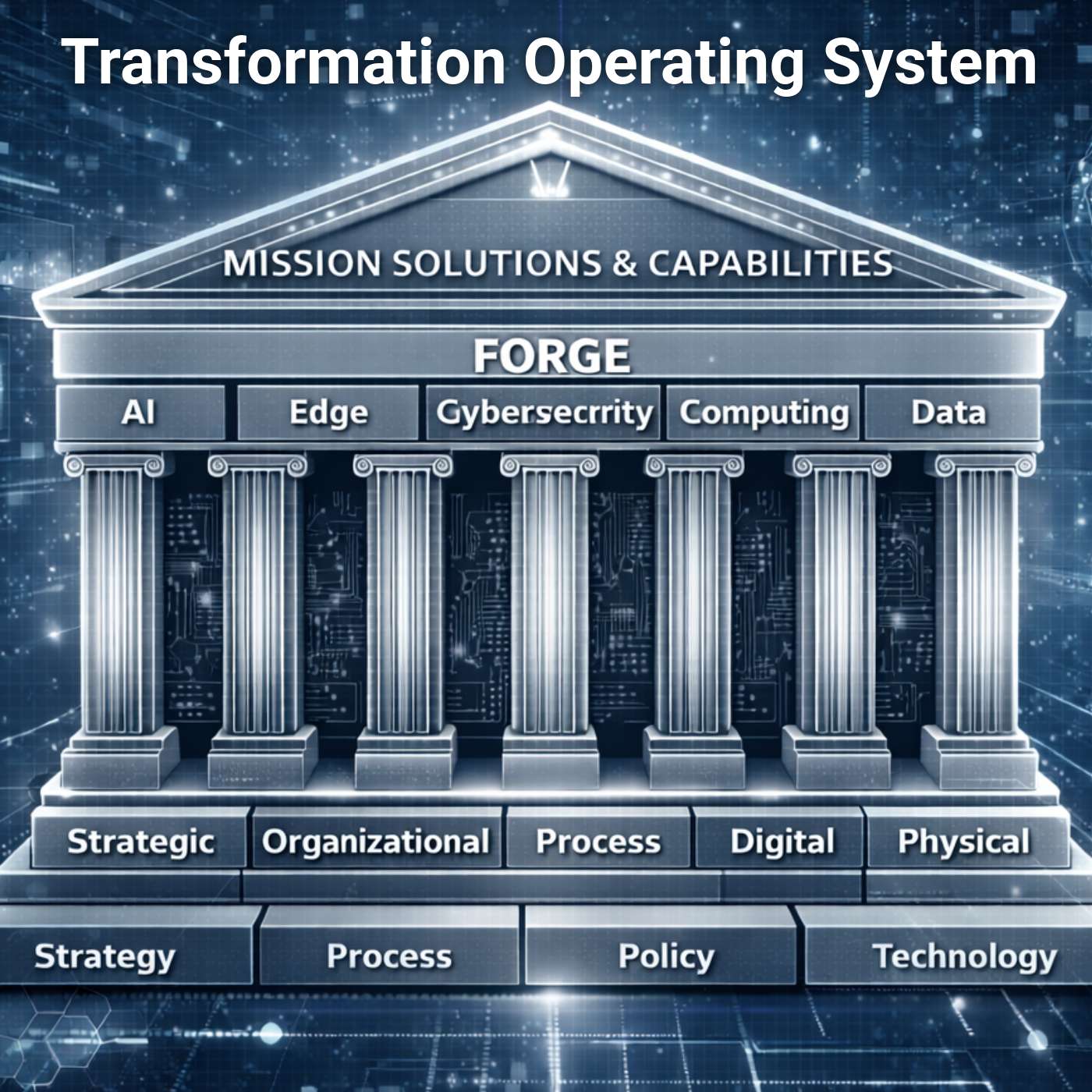 Digital Transformation Architect