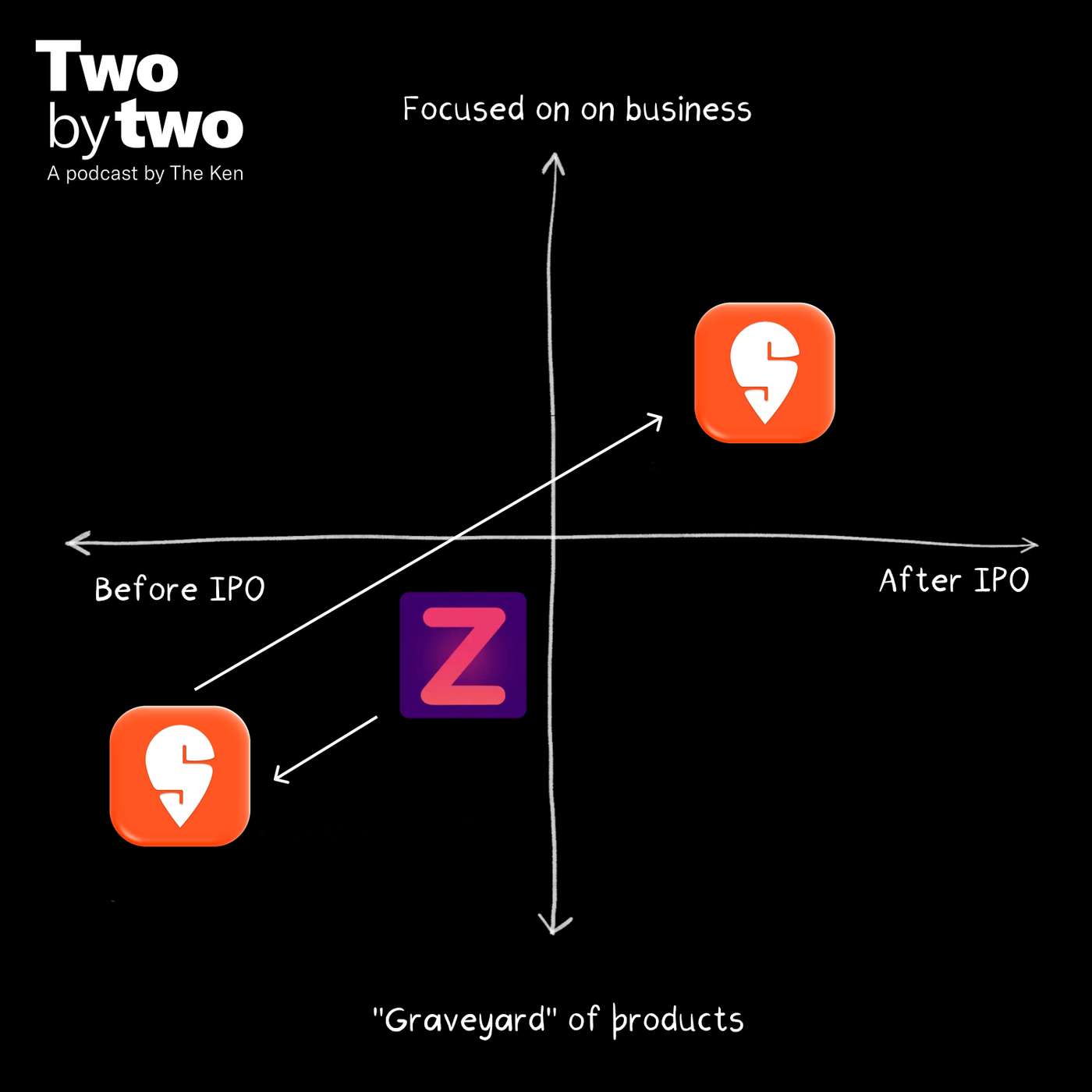 Will Zepto become Swiggy before Swiggy becomes Zepto?