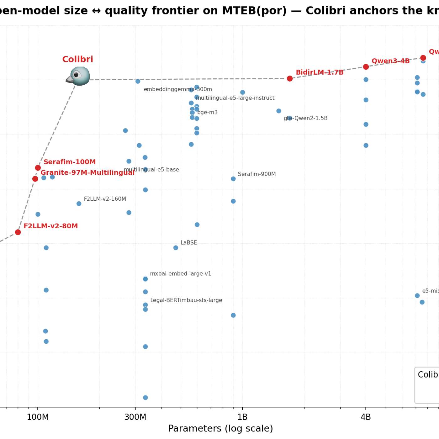 A 157M-Parameter Model for Portuguese Semantic Search episode artwork