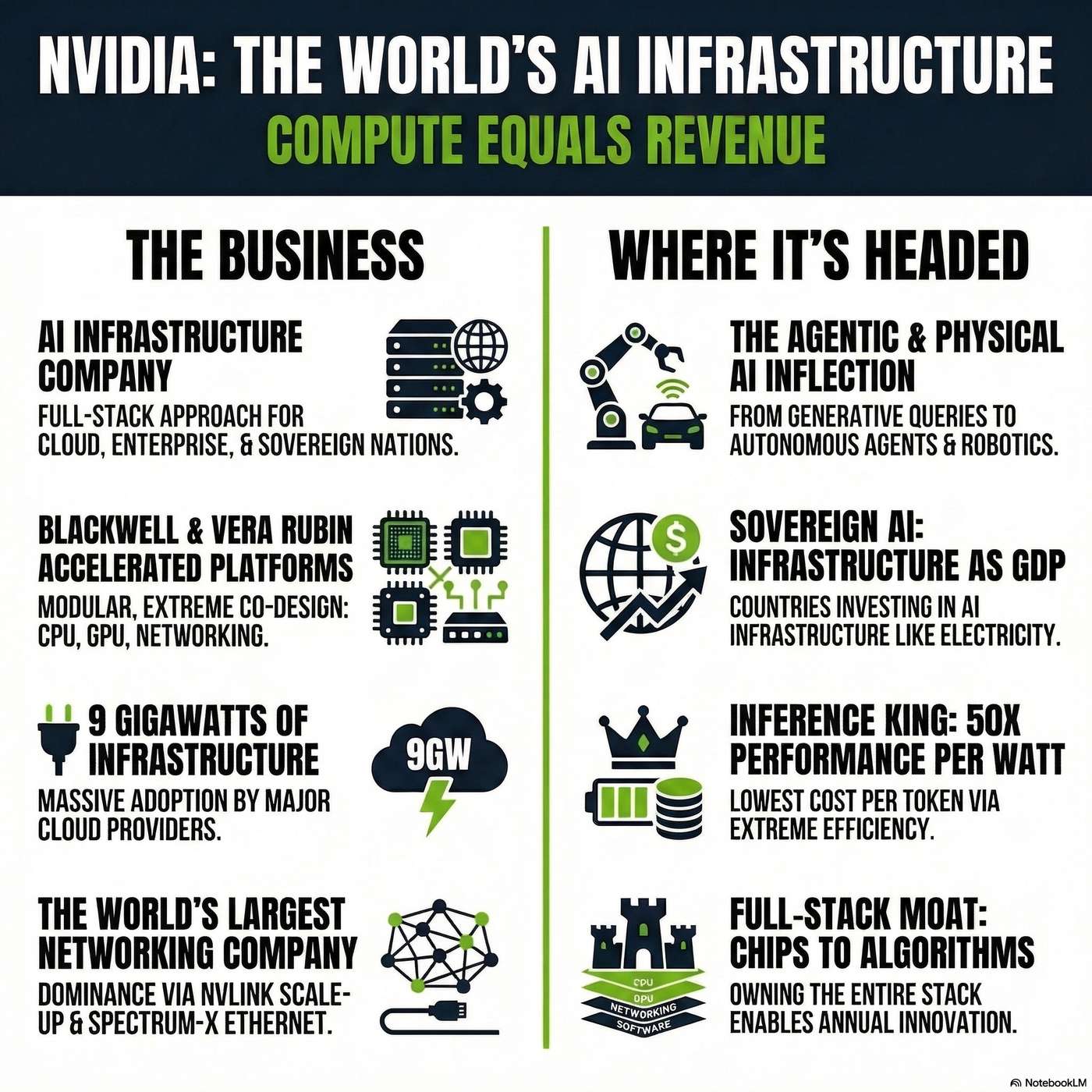 Inside NVIDIA: Building Full-Stack Infrastructure and Transitioning Data Centers to AI Factories