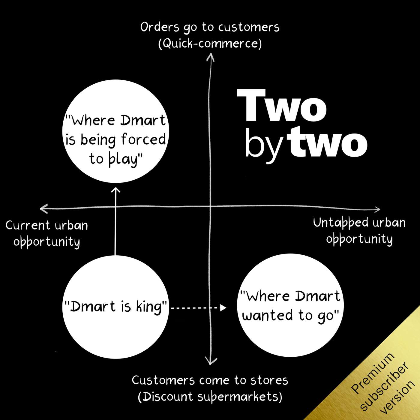 Two by Two (Private)