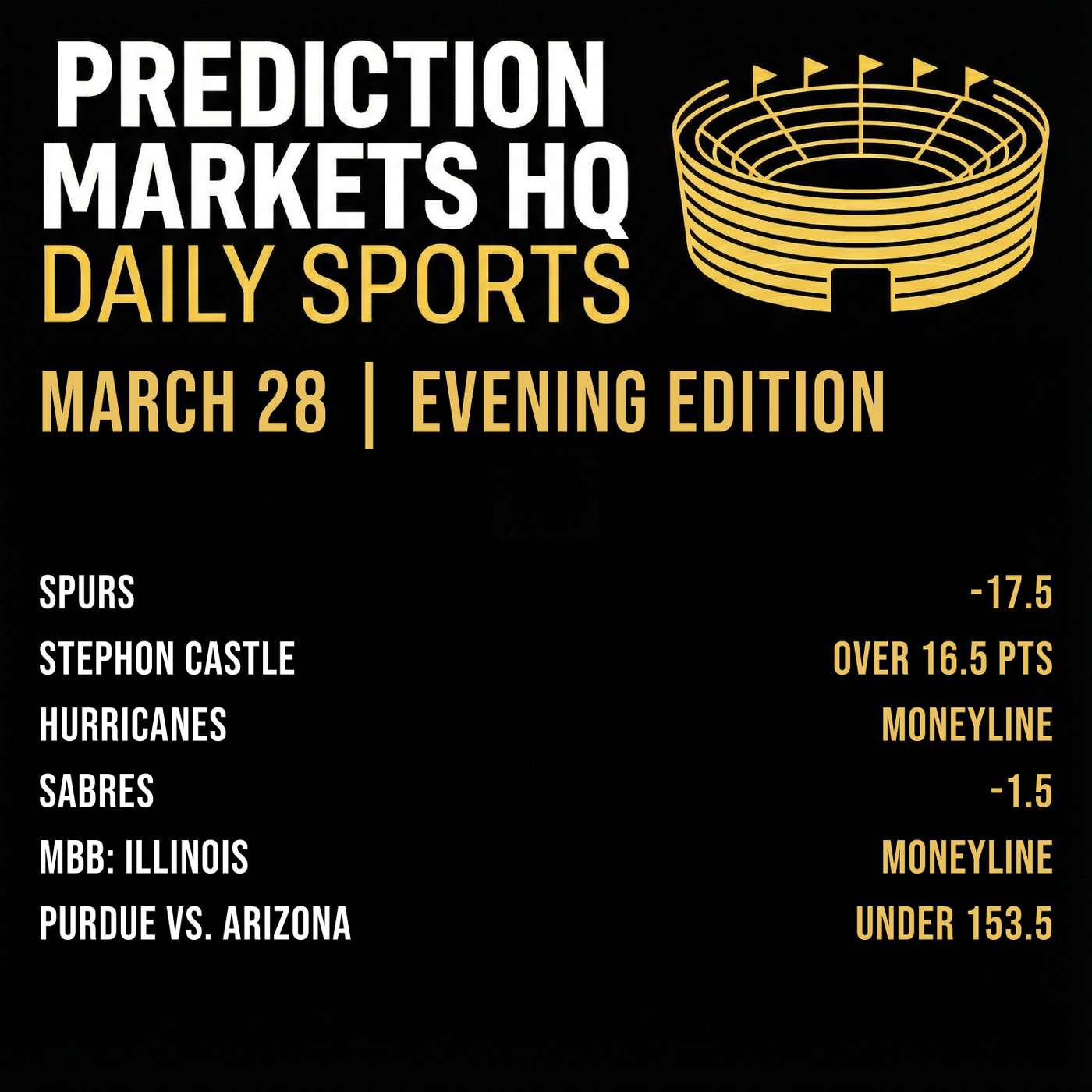 PURDUE & ARIZONA | Best Bets & Odds on Kalshi & Polymarket