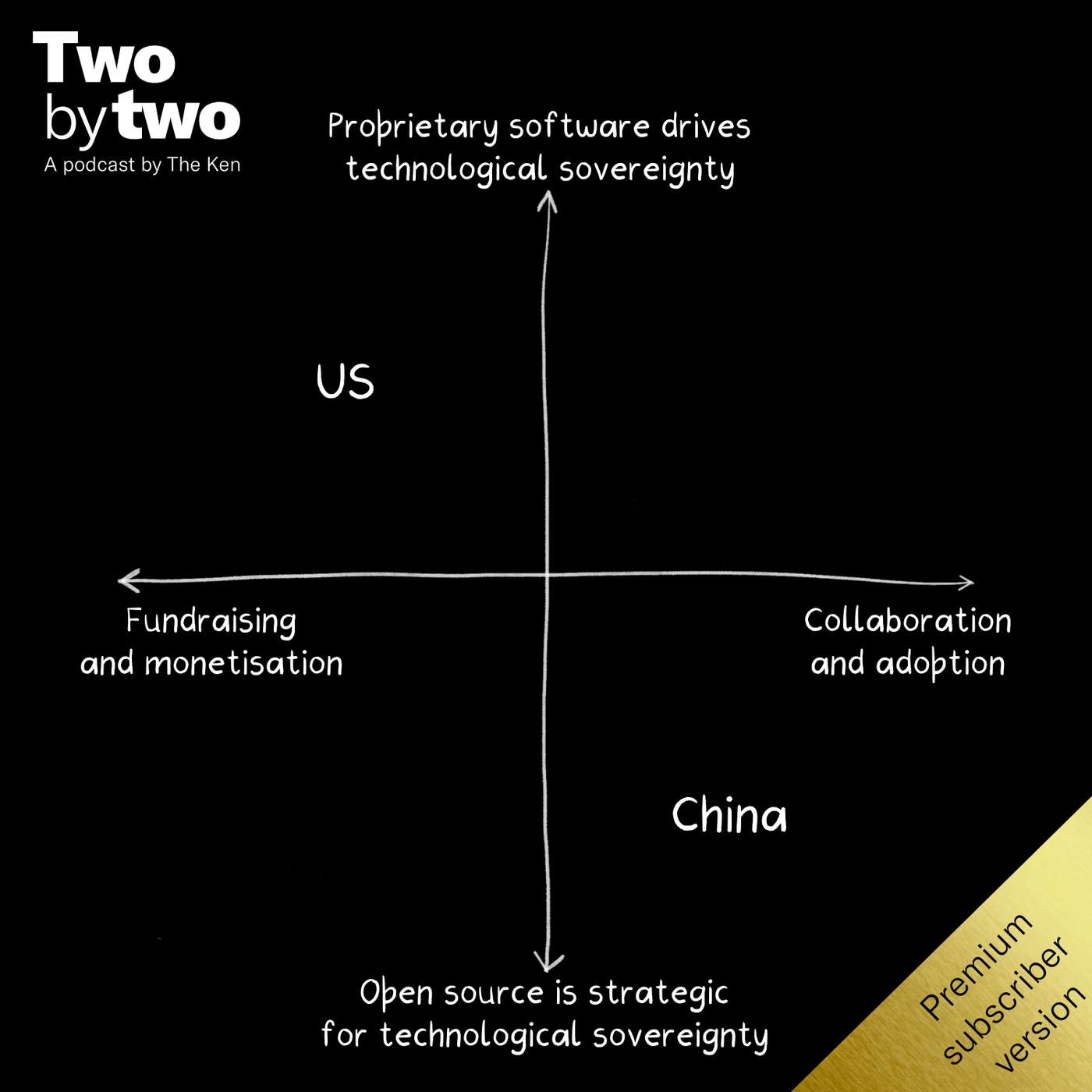 Two by Two (Private)