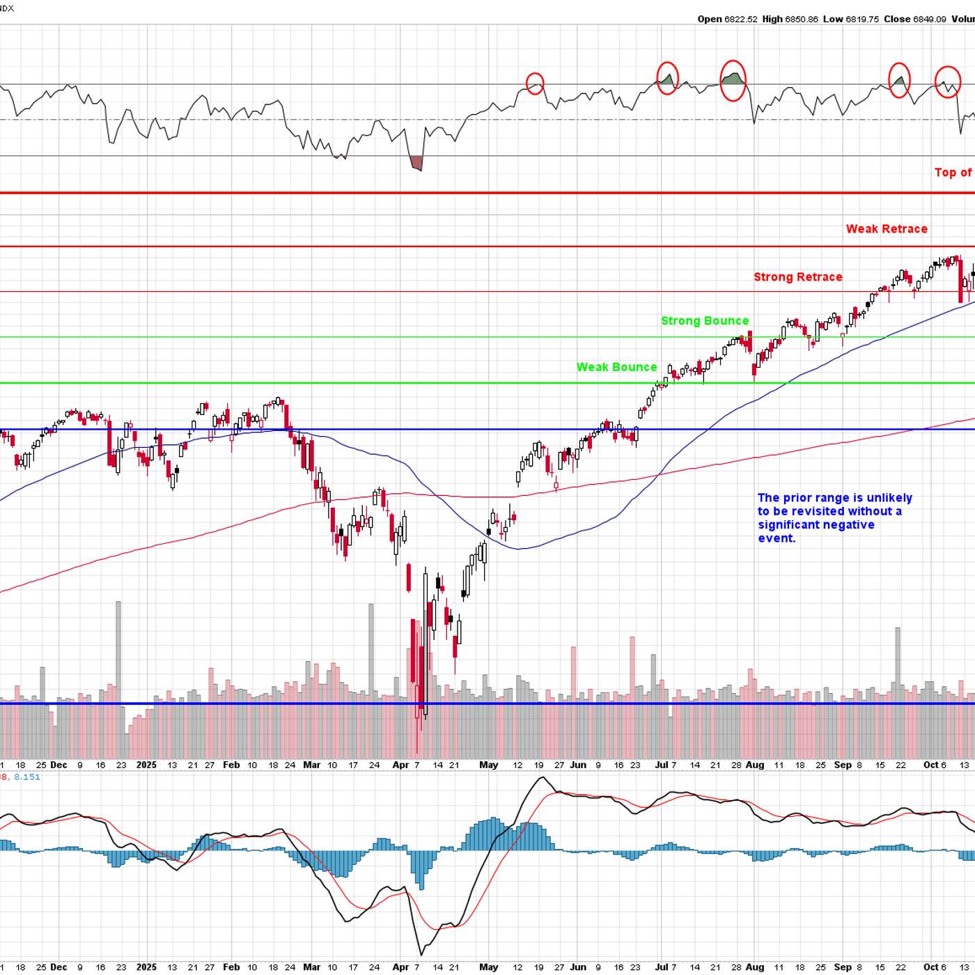 The PhilStockWorld Investing Podcast