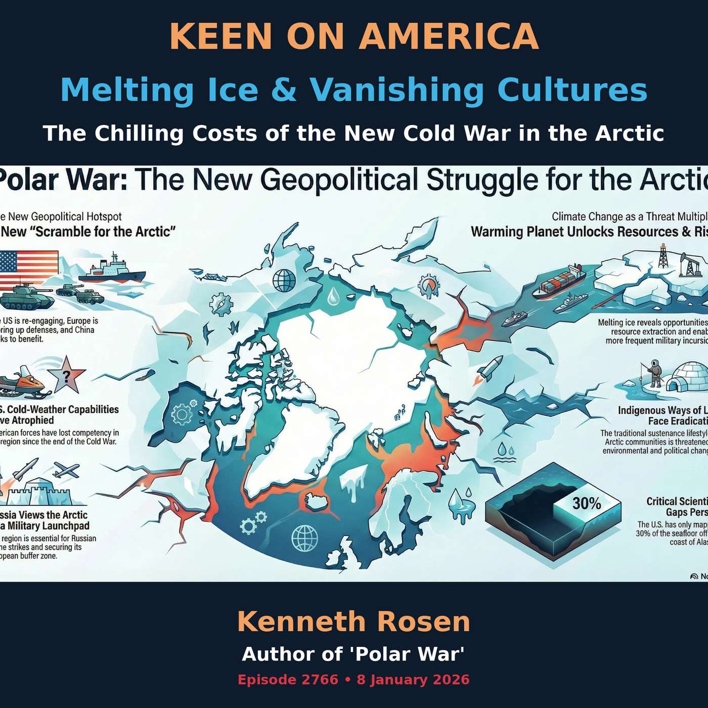 Melting Ice & Vanishing Cultures: The Chilling Costs of the New Cold War in the Artic