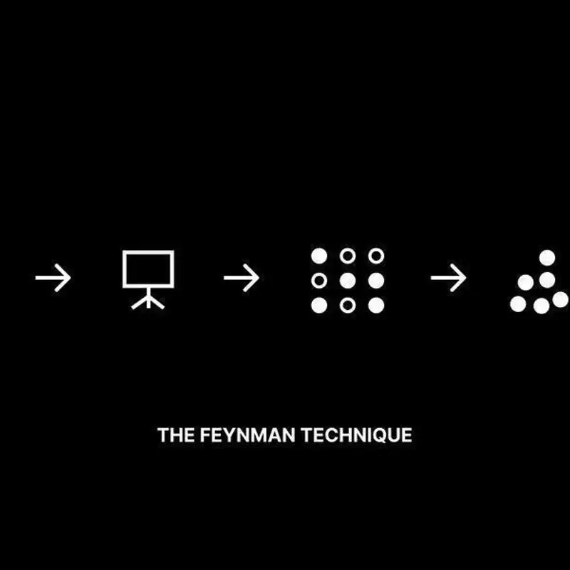The Feynman Technique: How to Learn Anything