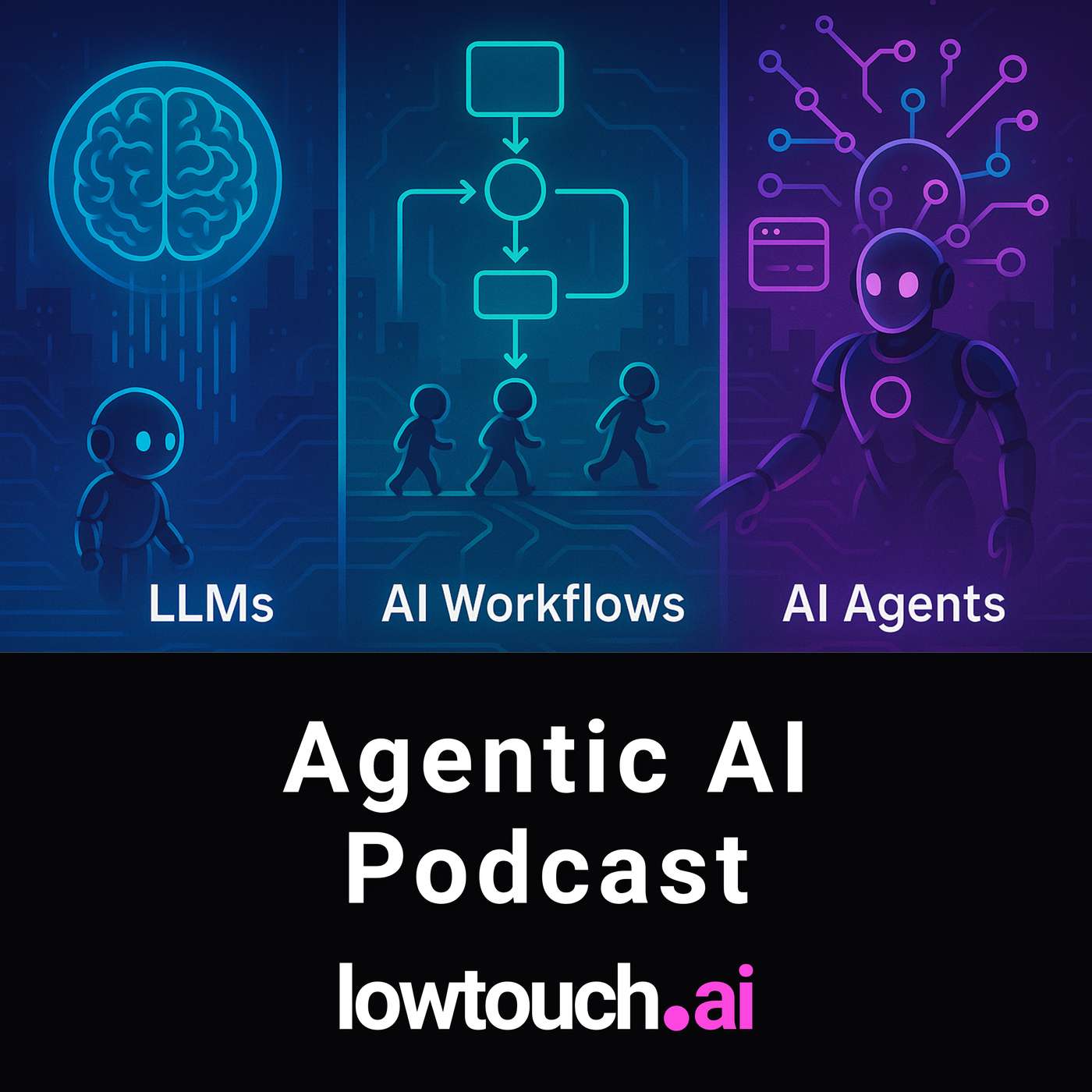 LLMs vs AI Workflows vs AI Agents: A Simple Guide | Agentic AI Podcast by lowtouch.ai