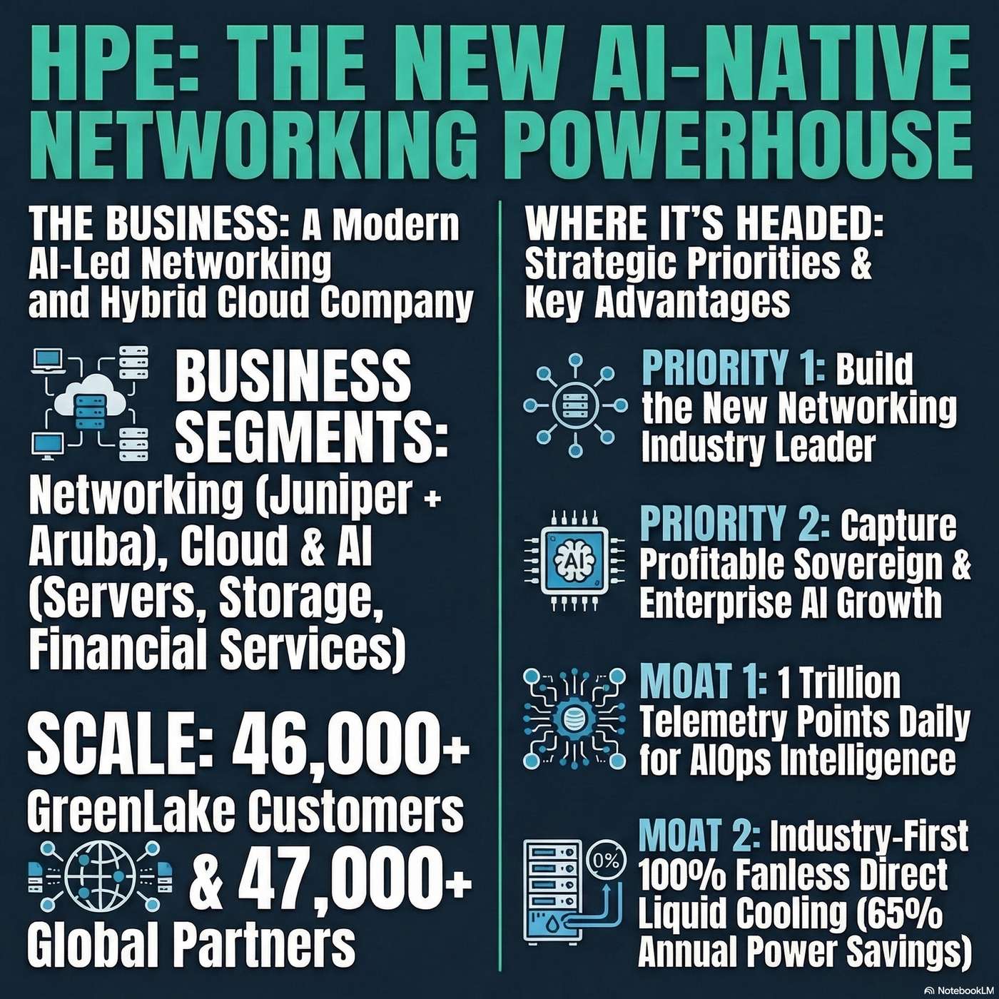 Inside Hewlett Packard Enterprise: Scaling hybrid IT infrastructure and prioritizing AI-native networking integration