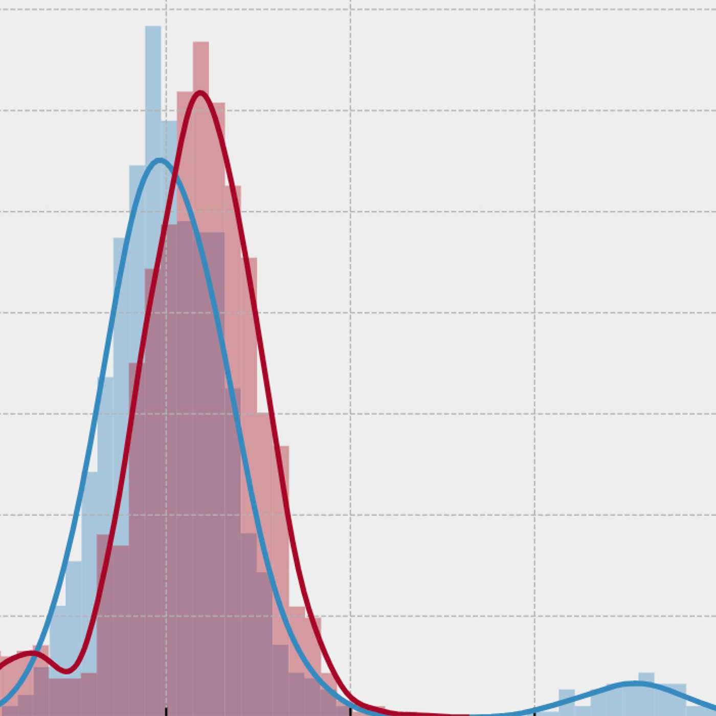 Outlier Detection: What You Need to Know