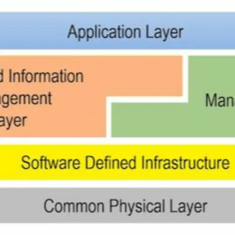 Digital Transformation Strategy and Architecture | Episode 24