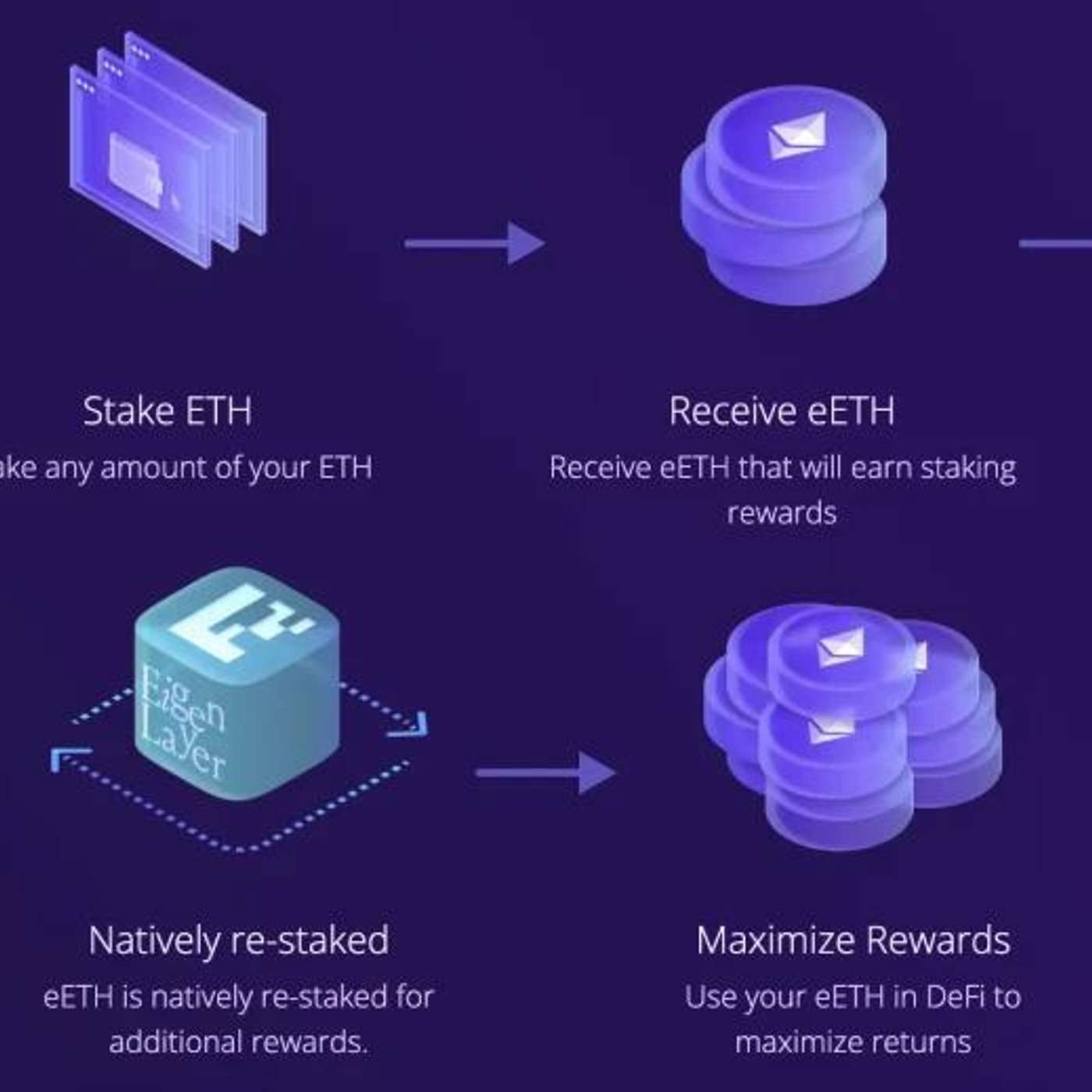 Building a Finite-Reward DeFi Staking Protocol With Solidity and Foundry episode artwork