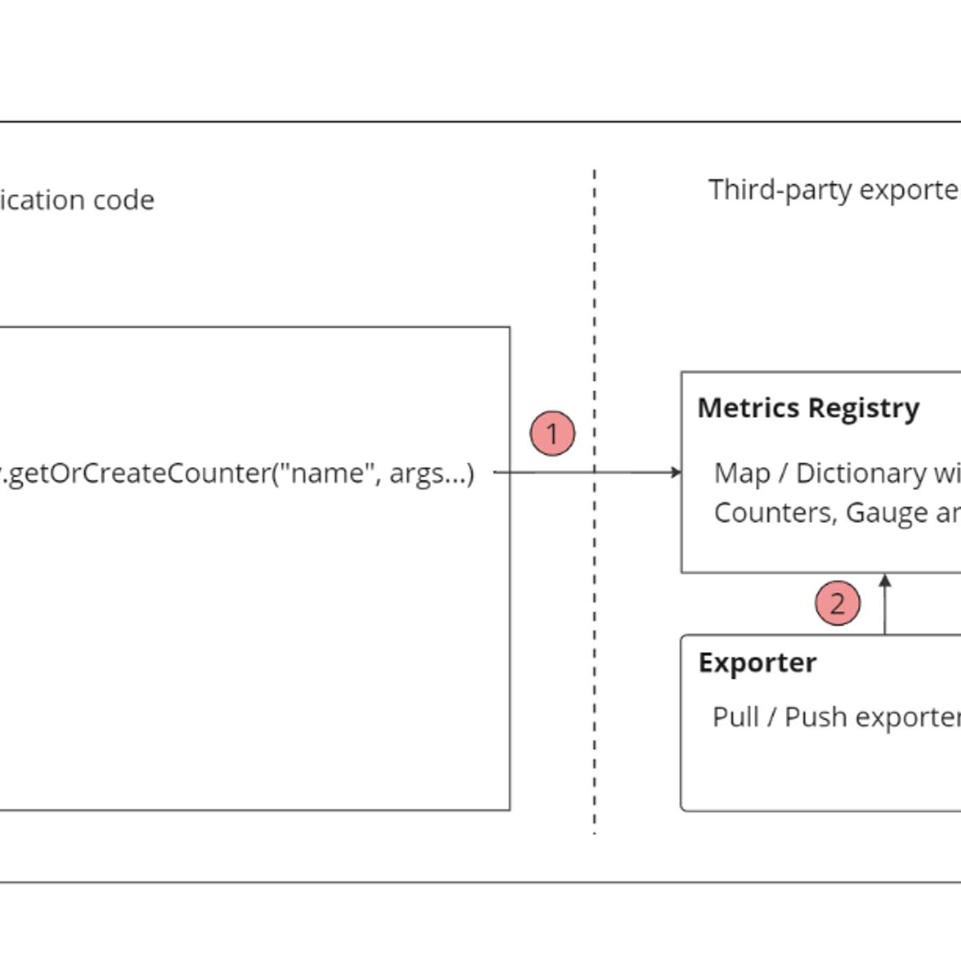 Why Monitoring a Distributed Database is More Complex Than You Might Expect
