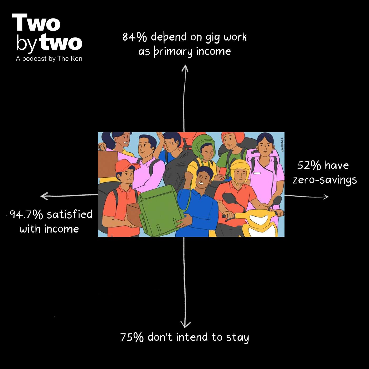 Why do India’s gig workers love a job they’re desperate to leave? episode artwork