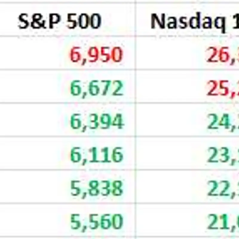 🚢 Panic, Salvage, and Network Effect Trades