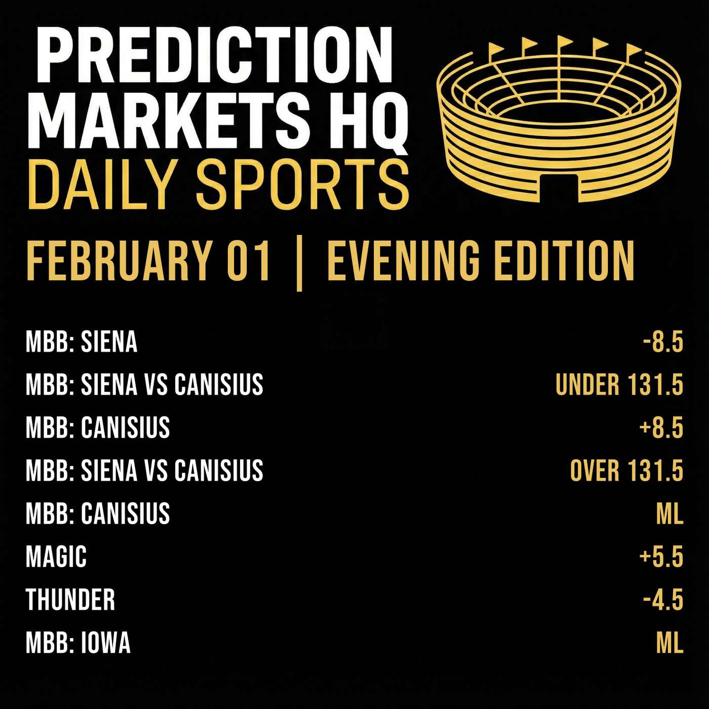 MAGIC & SPURS | Best Bets & Odds on Kalshi & Polymarket