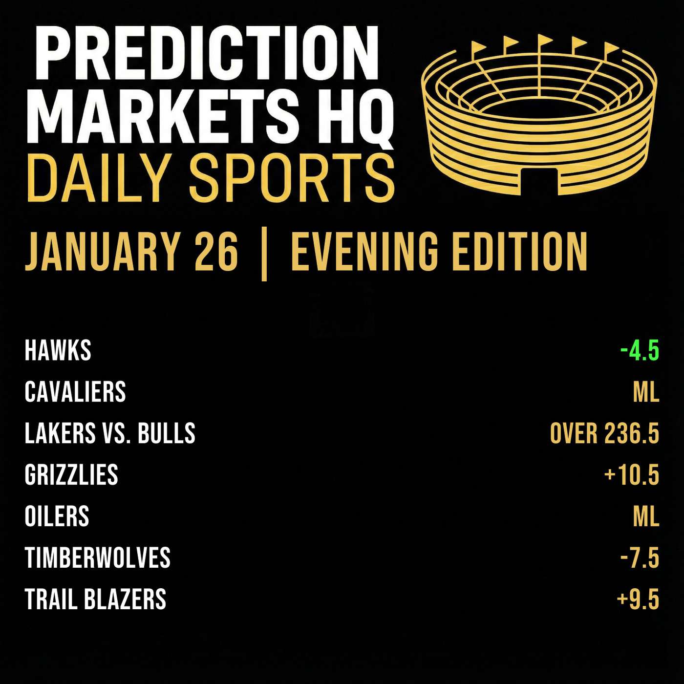 TIMBERWOLVES & WARRIORS | Best Bets & Odds on Kalshi & Polymarket