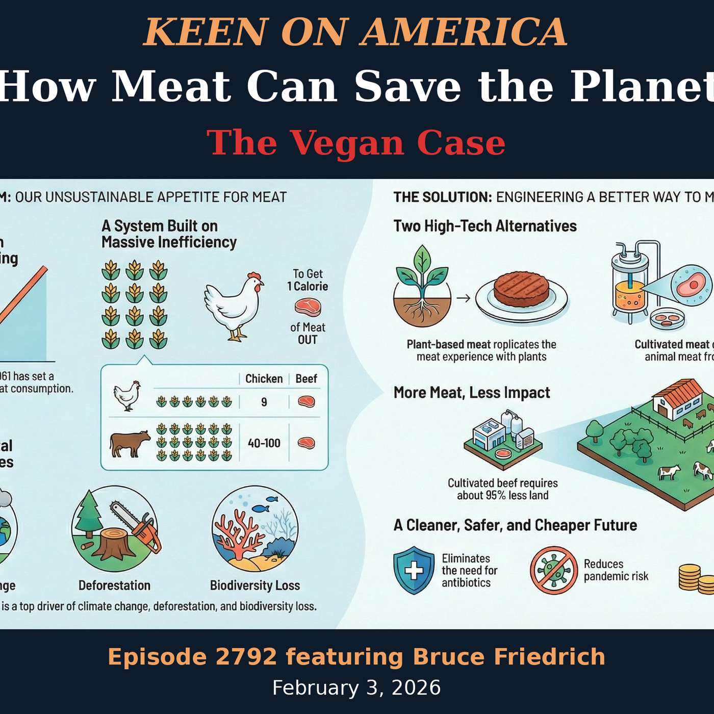 How Meat Can Save the Planet: The Vegan Case