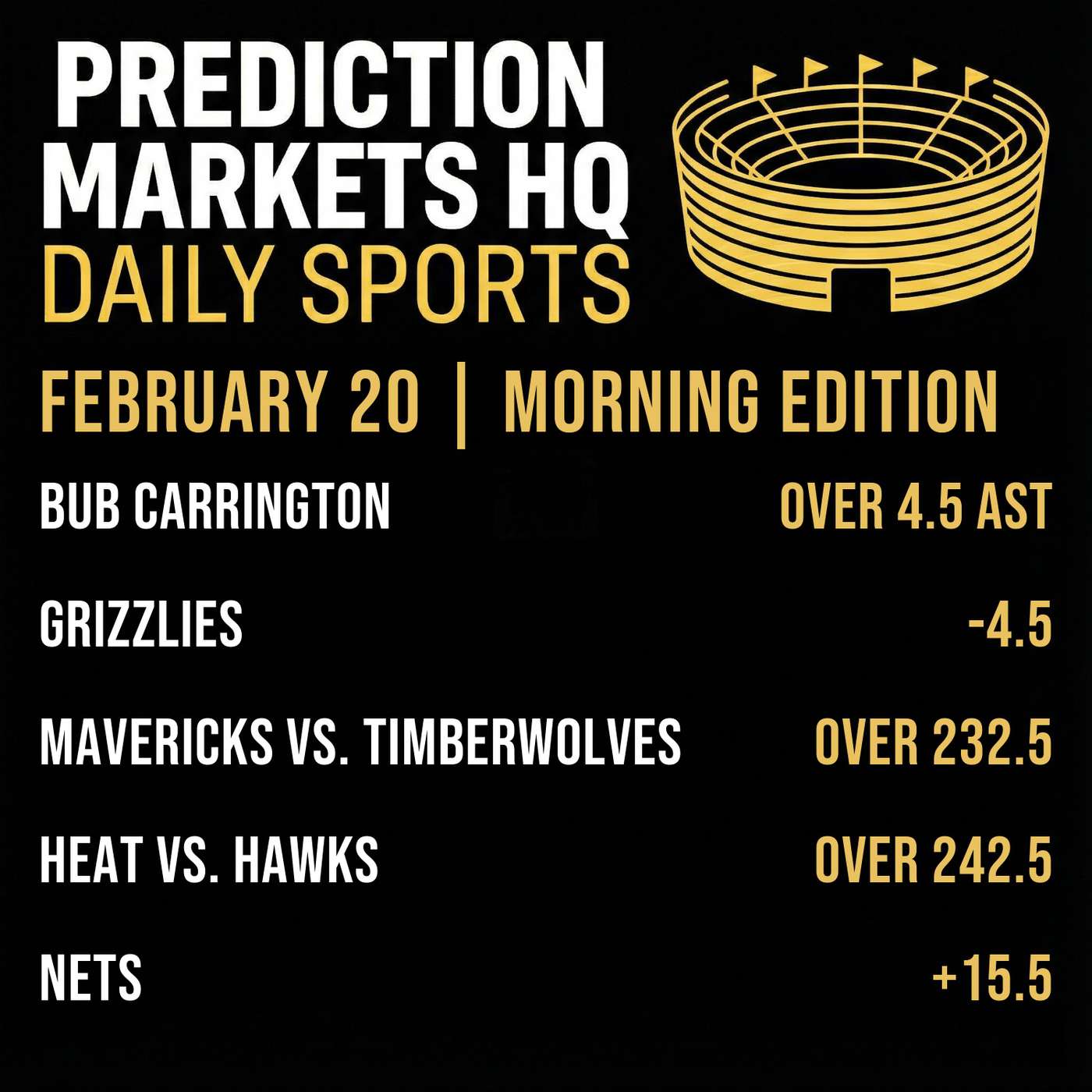 MAVERICKS & TIMBERWOLVES | Best Bets & Odds on Kalshi & Polymarket