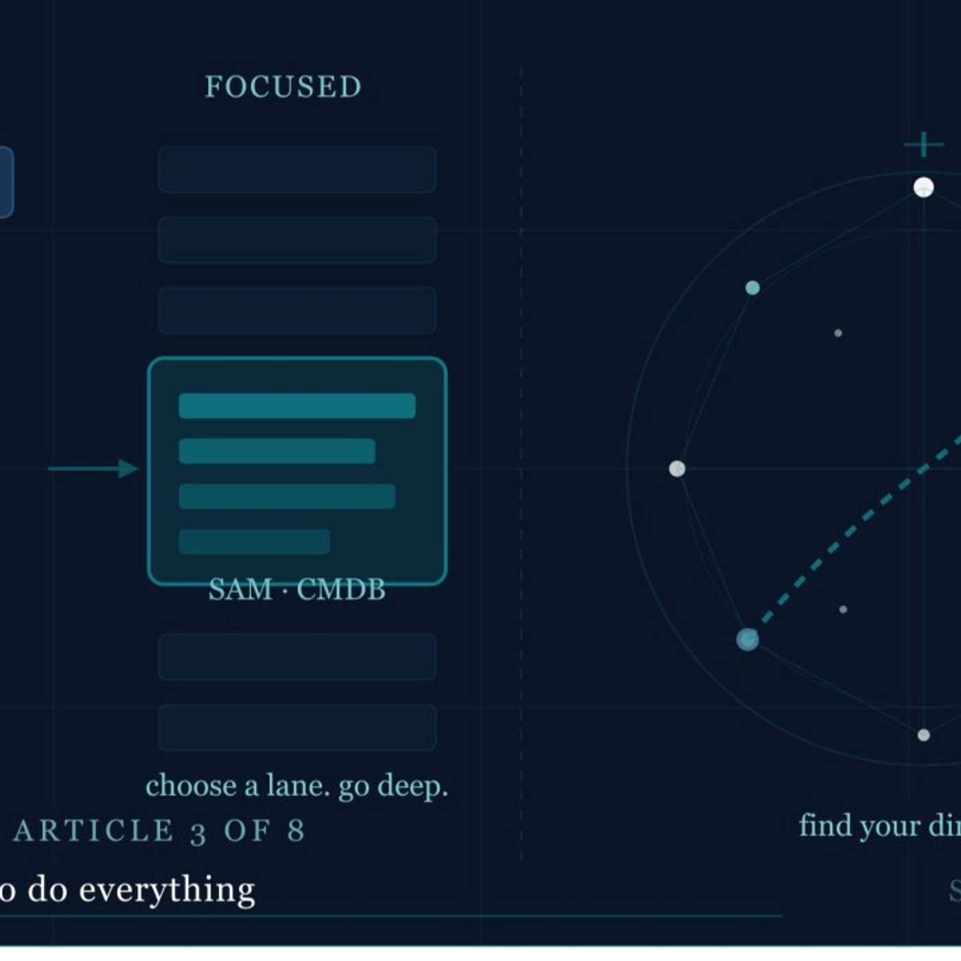 Play You Don't Have to Do Everything - Choosing Your Lane in the ServiceNow Ecosystem