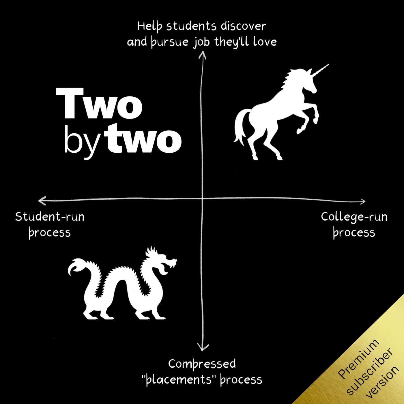 Two by Two (Private)