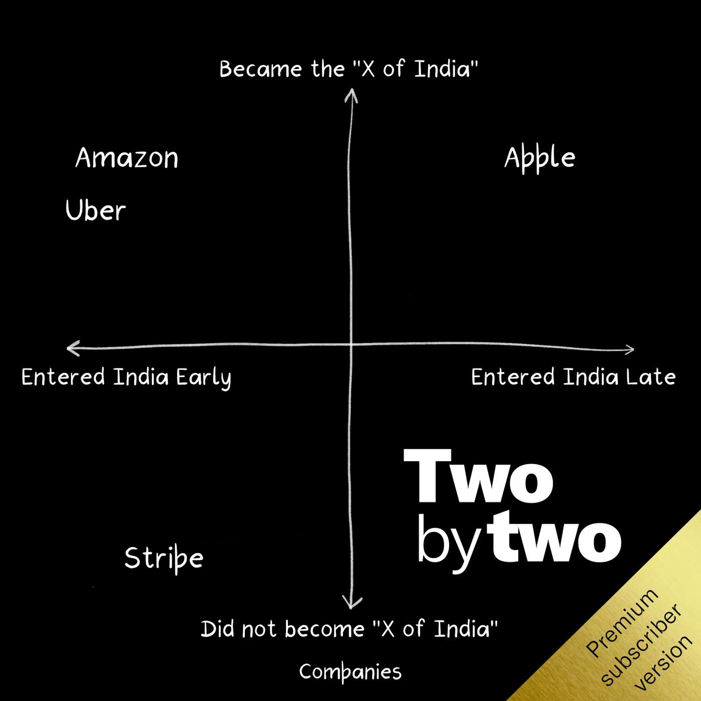 Two by Two (Private)