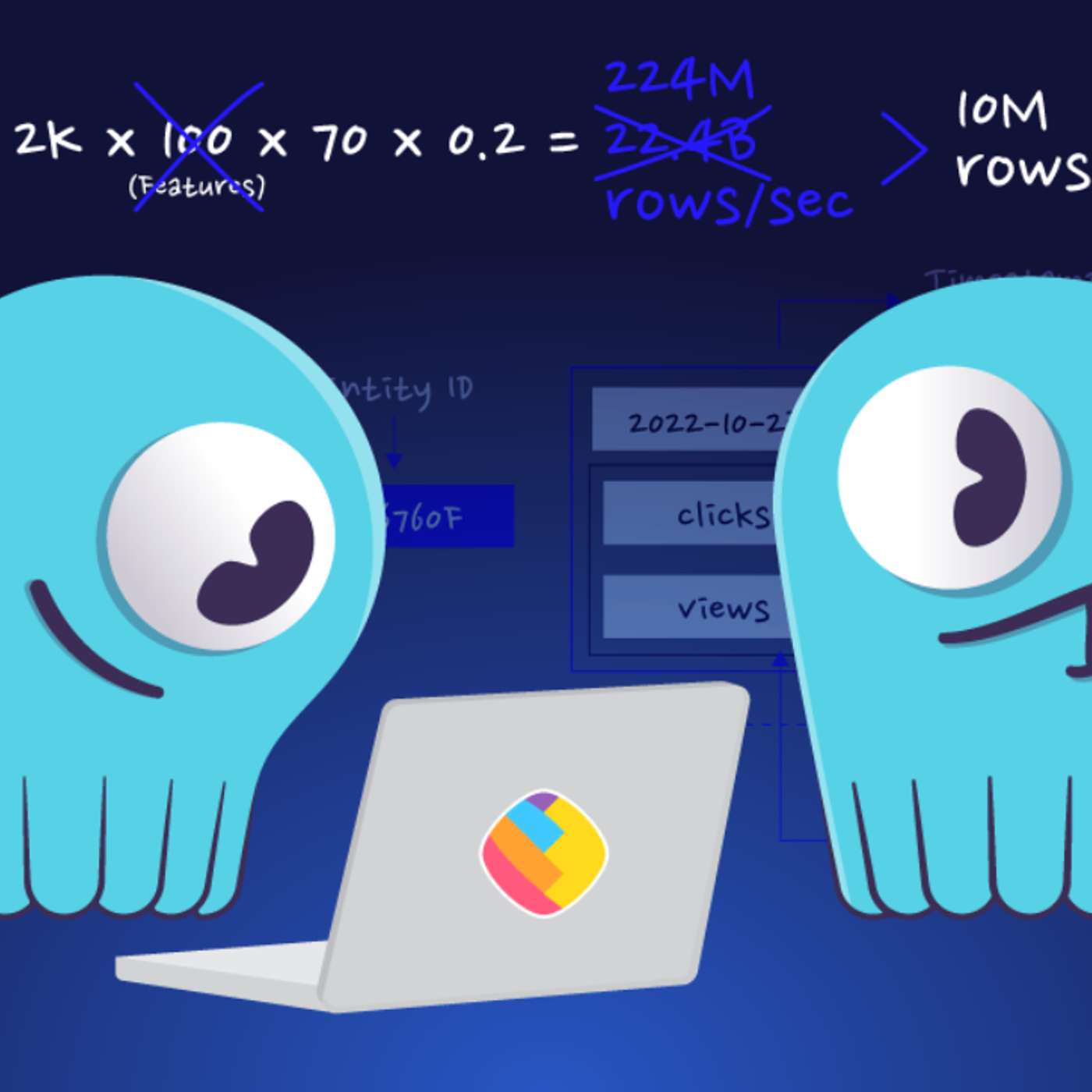 How ShareChat Scaled their ML Feature Store 1000X without Scaling the Database
