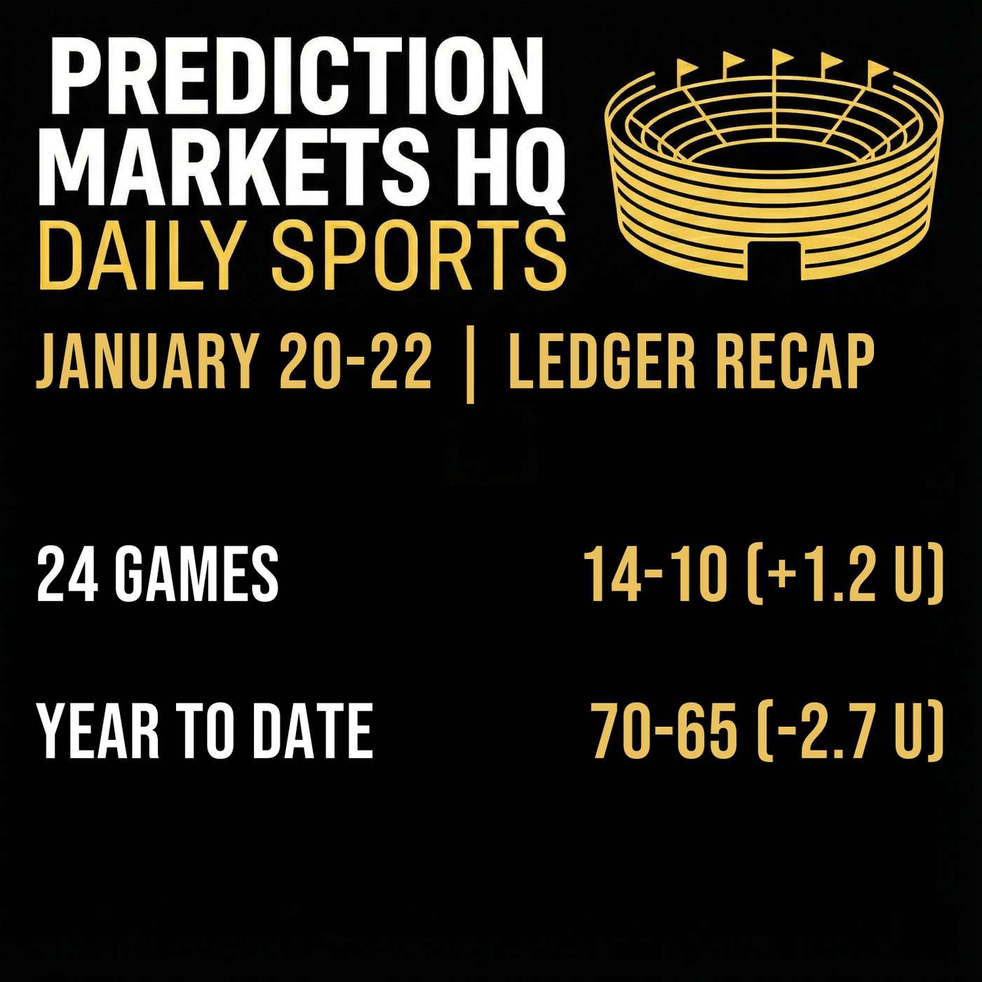 January 20-22 | Ledger Recap