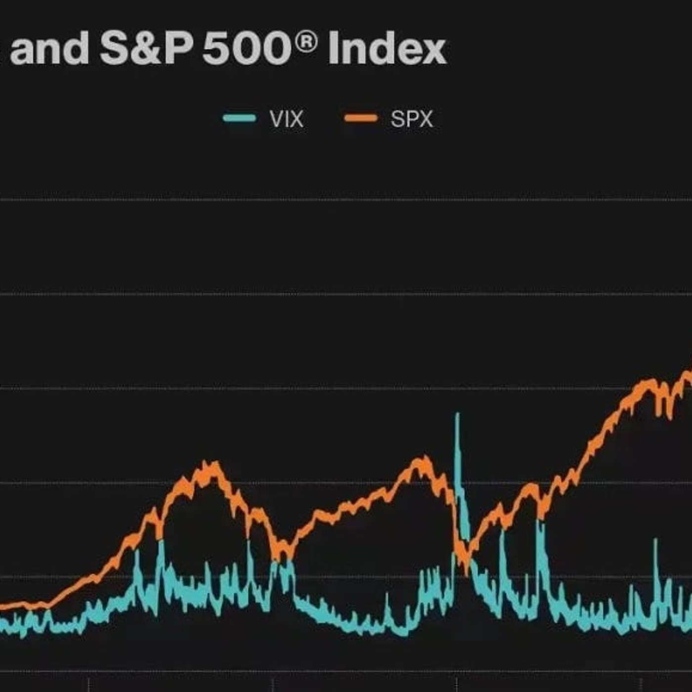 Understanding the VIX: The Market’s Barometer of Fear and Opportunity