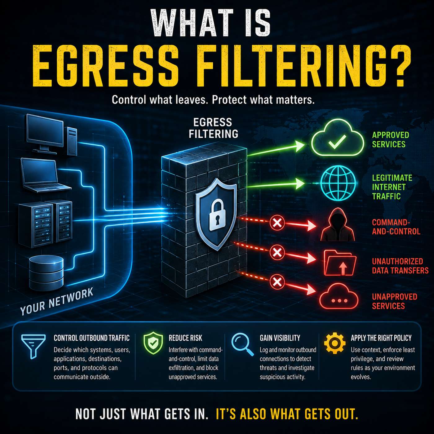 What Is Egress Filtering? episode artwork