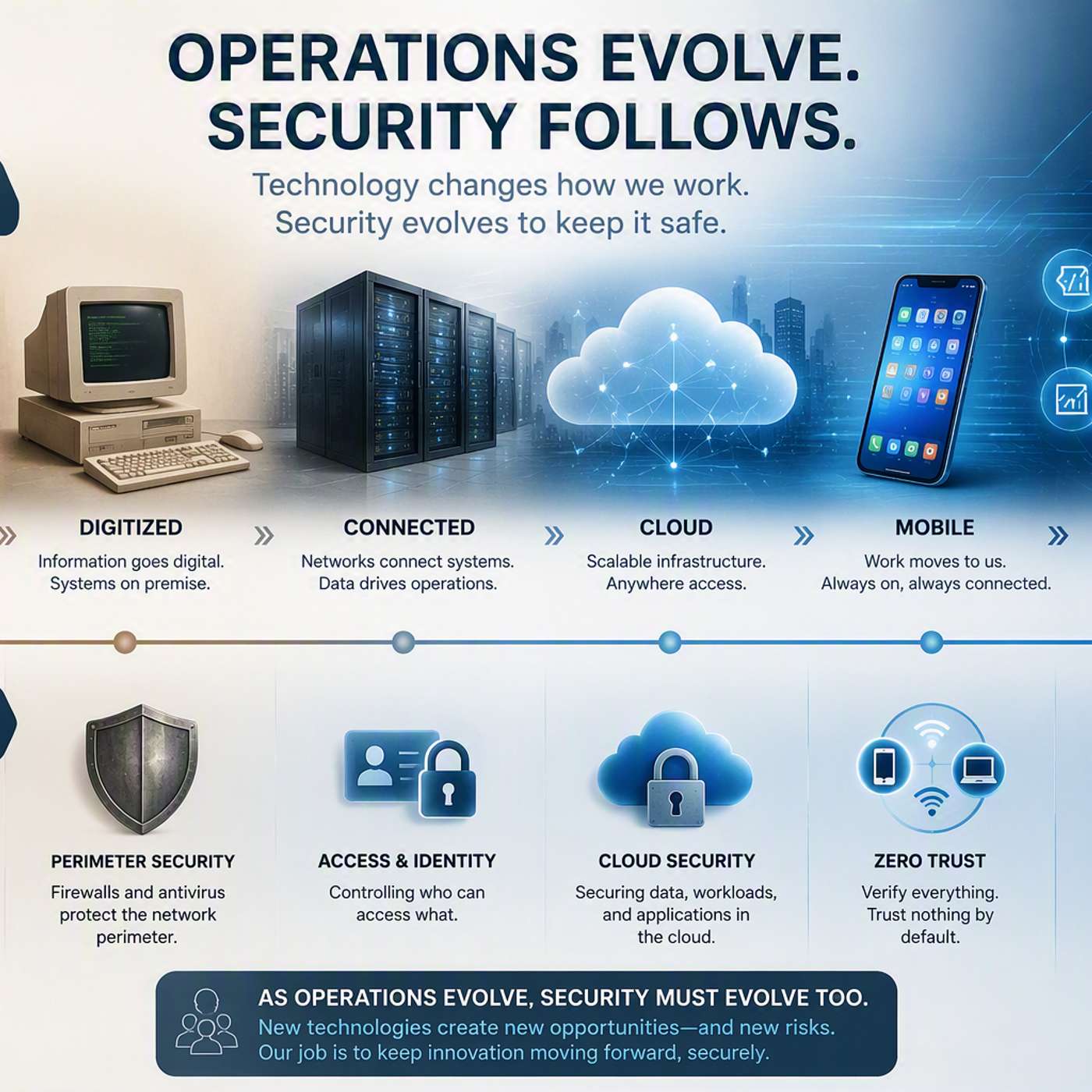 Operations Evolve, Security Follows: Why Agentic AI Is Forcing The Next Evolution of Cybersecurity