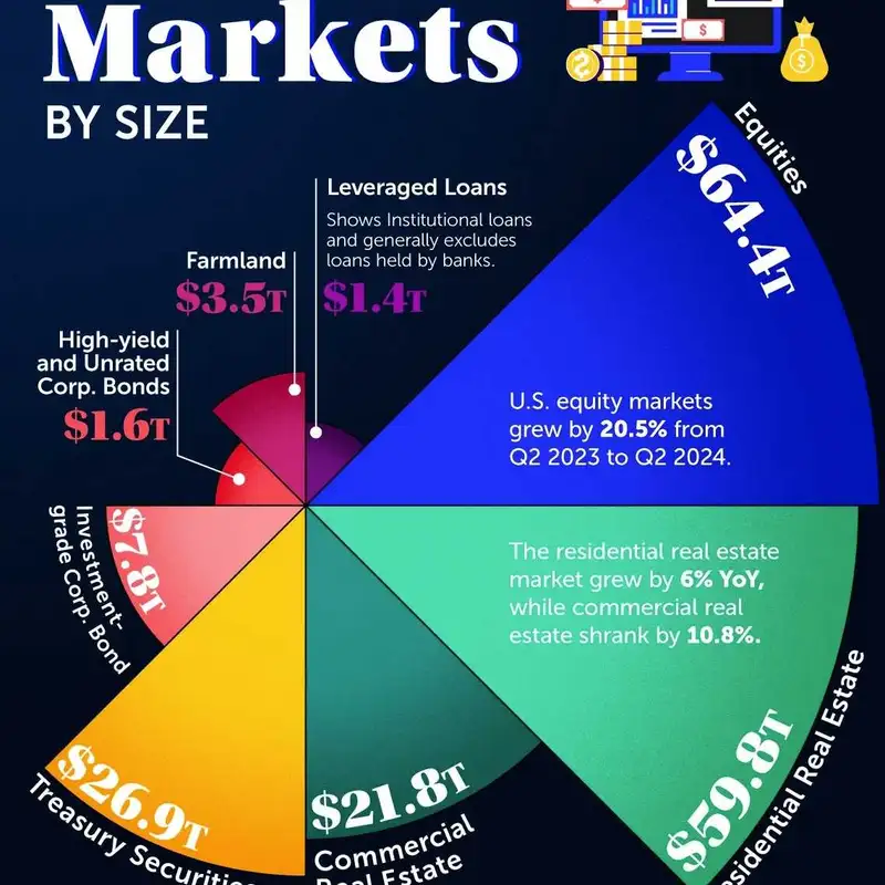 The Market Disconnect: Hidden Bank Losses, AI Shell Games, and the Magnificent Seven's Trillion-Dollar Concentration Trap