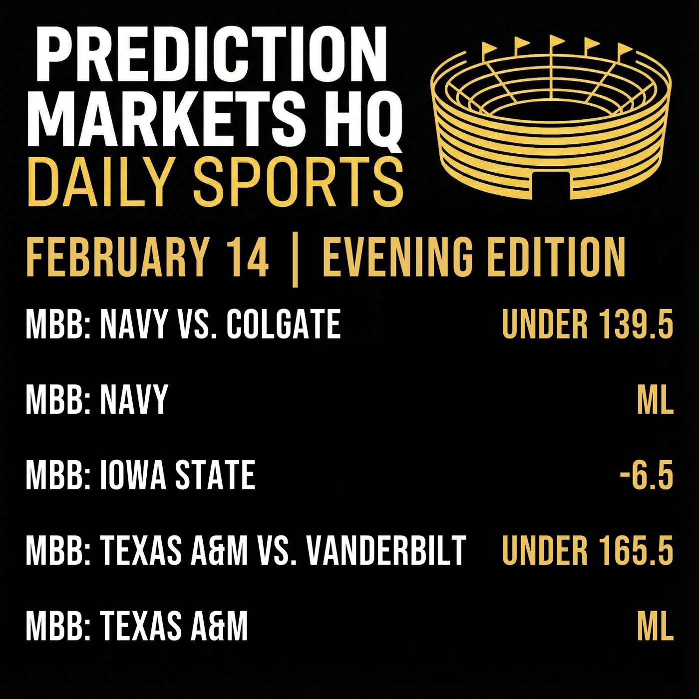 KANSAS & BAYLOR | Best Bets & Odds on Kalshi & Polymarket KANSAS & BAYLOR | Best Bets & Odds on Kalshi & Polymarket