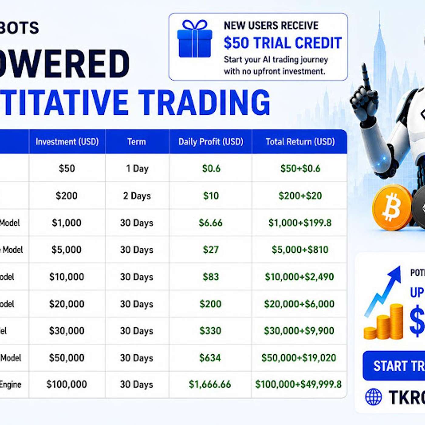 Best AI Crypto Trading Bots in 2026: Smarter Automation for Digital Asset Trading