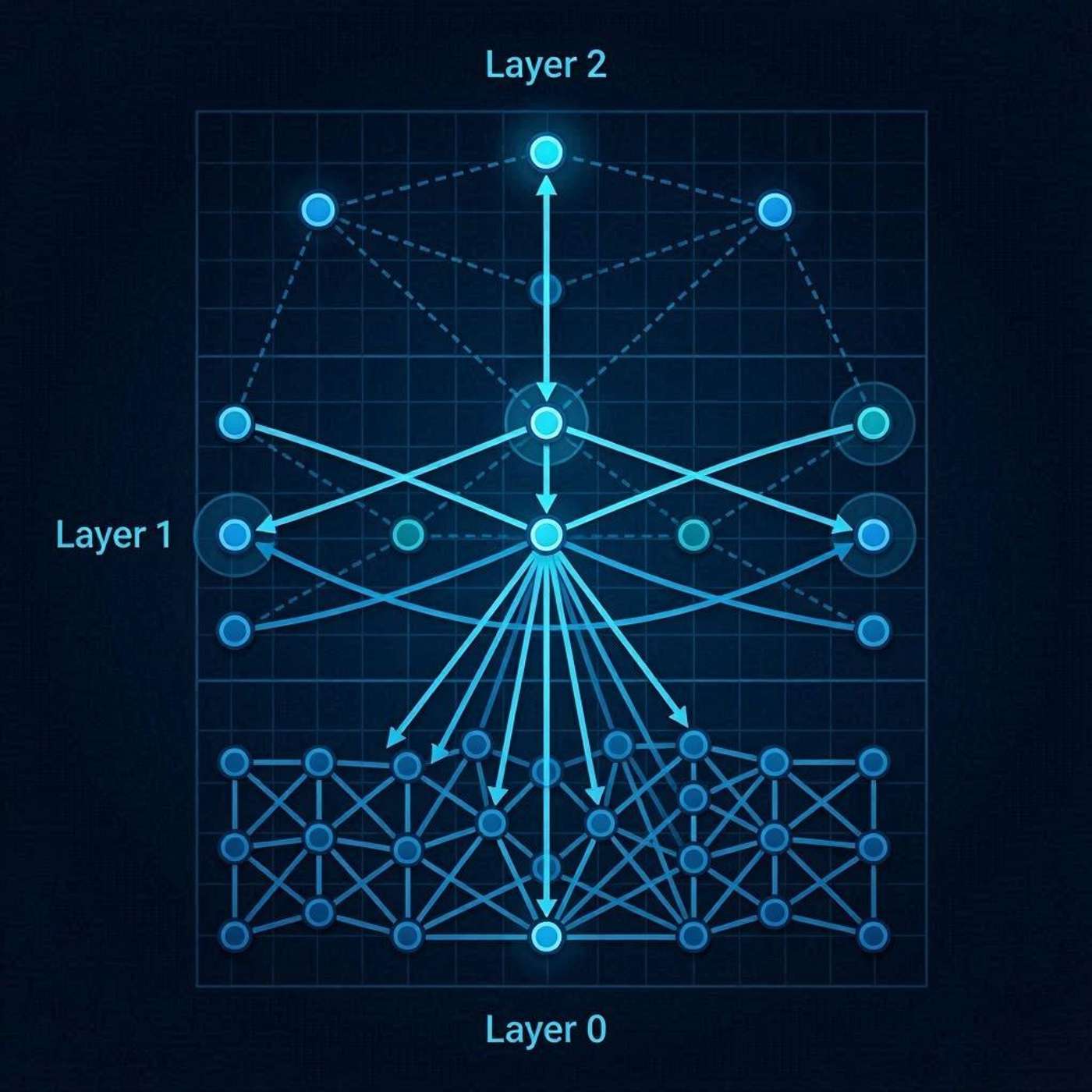 Vector Data Types & Native Indexing: The ANN Revolution We Didn’t Know We Needed