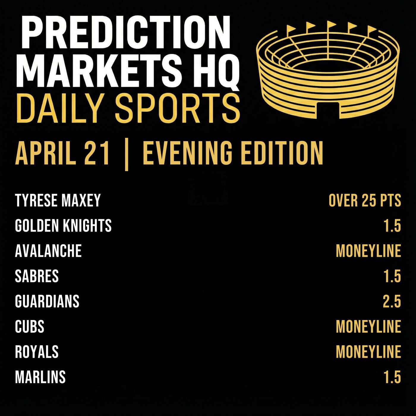 PHILLIES & CUBS | Best Bets & Odds on Kalshi & Polymarket